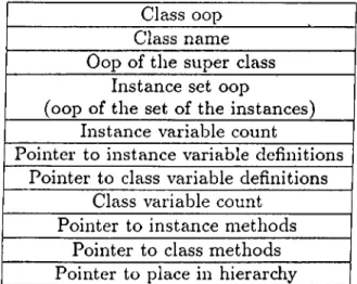 Figure  4.2:  A  Class  Describing  Object