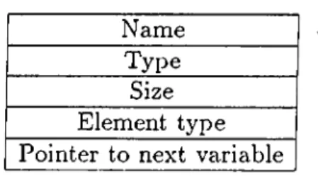 Figure 4.3:  An  Instance  Variable  Definition  Table  Entry