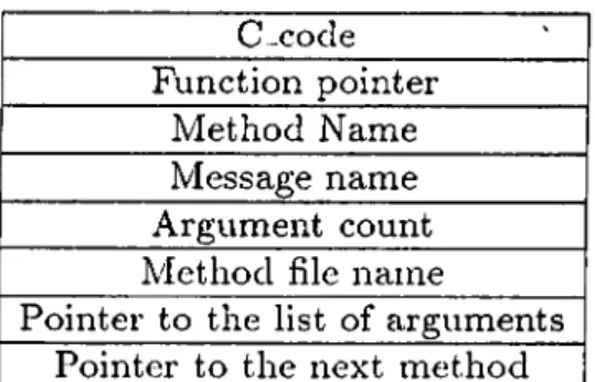 Figure 4.4:  A  Method  Definition  Table  Entry