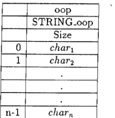 Figure 4.8:  A  STRING  Object print(new .line)  :
