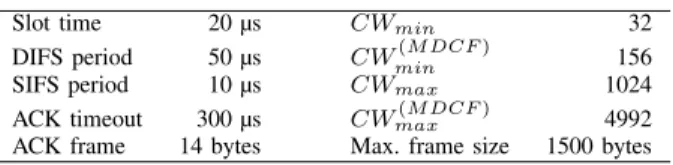 TABLE I S IMULATION PARAMETERS