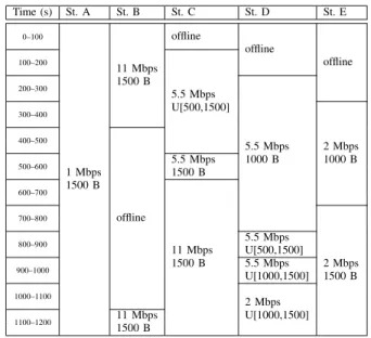 TABLE II