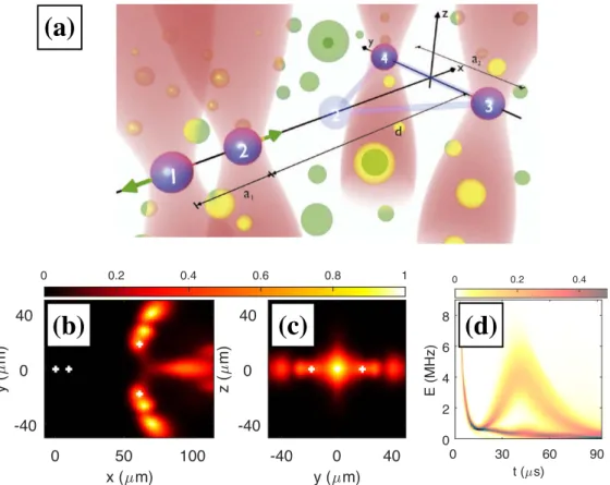 Figure 9. Manifestation of non-adiabatic motional dynamics for atoms moving freely in three dimensions