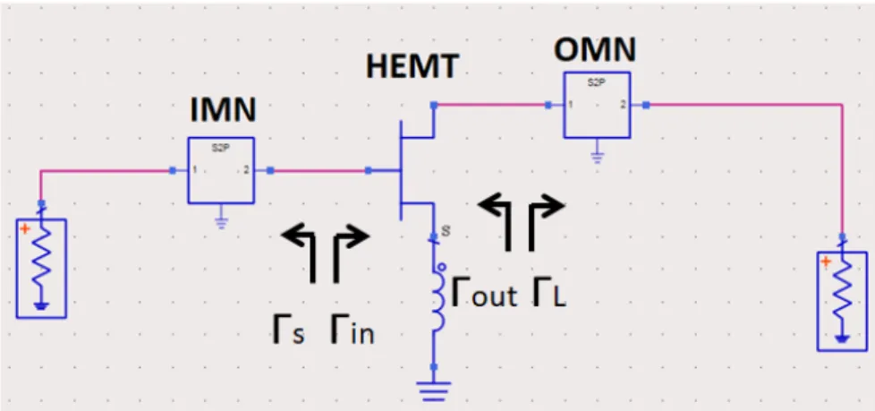 Figure 1.2: Single stage LNA topology