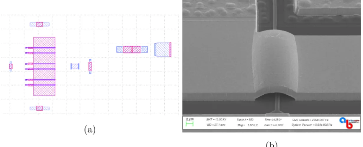 Figure 2.6: a) Photomask of the air bridge layer, b) SEM image of air bridge