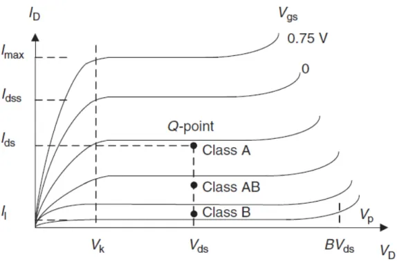 Figure 3.3: Biasing for different classes[18]