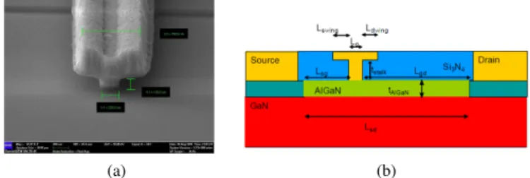 Fig. 1. (a) Cross sectional view of T-Gate; (b) Cross sectional view of HEMT.