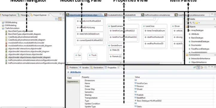 Fig. 10. General perspective of S-IDE tool.