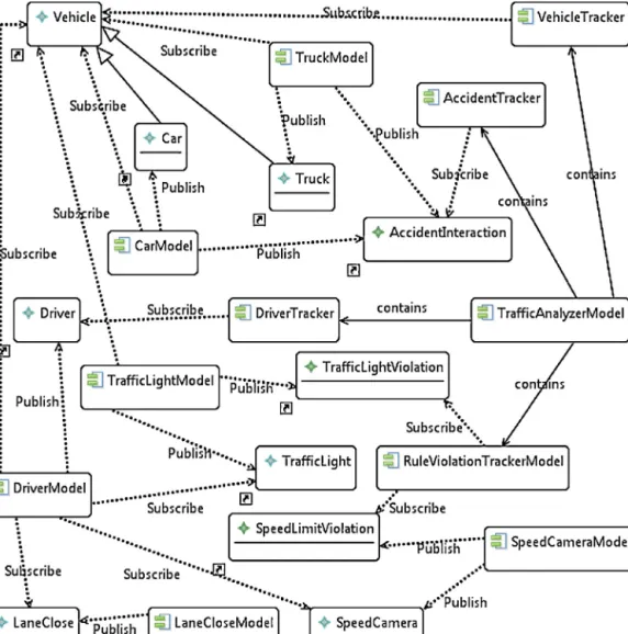 Fig. 13. Module and publish/subscribe deﬁnitions for the case study.
