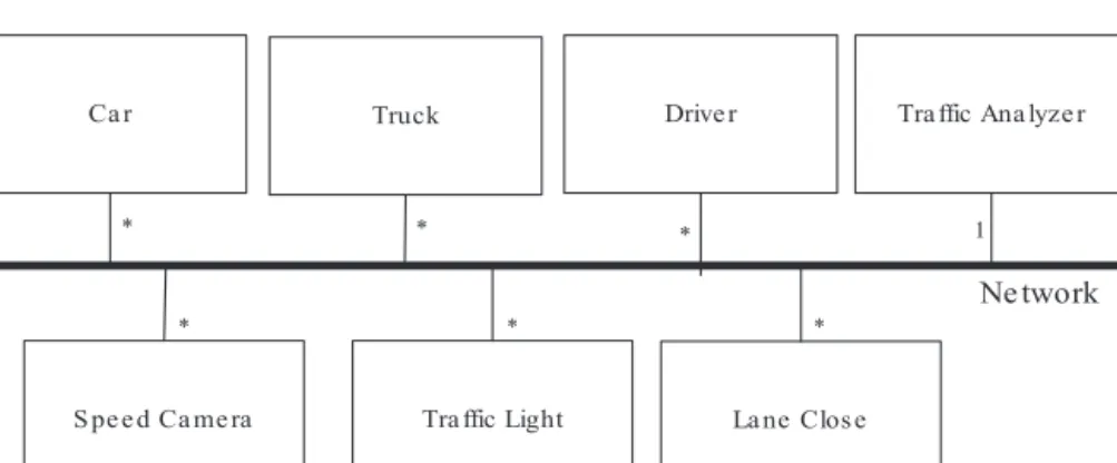 Fig. 3. Logical view of the case study.