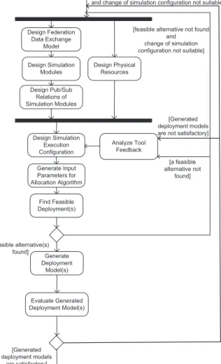 Fig. 4. Method for deriving feasible deployment alternatives.