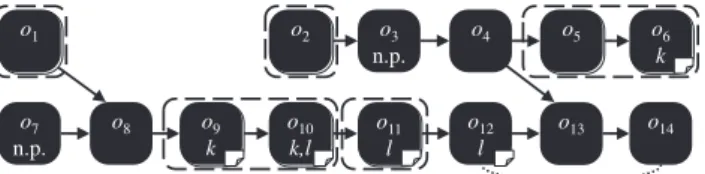 Fig. 4. Parallel region formation example. Operator instances labeled
