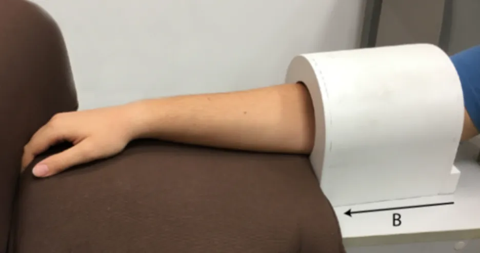 Figure 3.1: A solenodial coil was used to test magnetostimulation limits in the human upper arm with field homogeneity greater than 95% in the axial direction in a 7 cm-long region (magnetic field direction shown with an arrow).