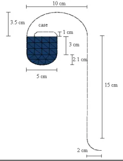 Figure 3.6: FEKO model for a pacemaker: The model was formed based on heat maximization and geometry