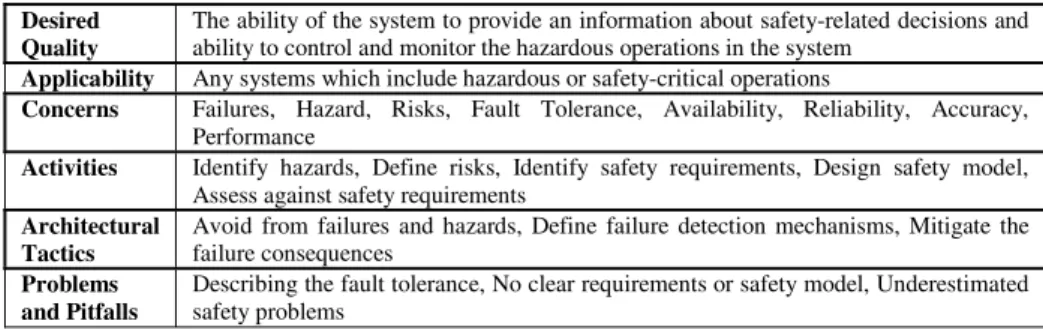 Table 1 shows the proposed safety perspective description including the above  points