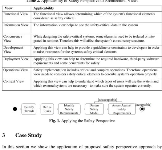 Table 2. Applicability of Safety Perspective to Architectural Views 