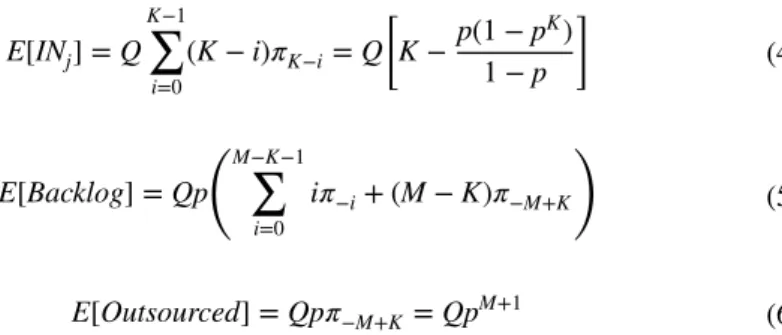 Figure  2 provides the order of events structure for two-stage system. Stage 2  has an order-up-to level K 2 Q  , and if GSM, M 2  denotes the number of  consecu-tive periods with no supply needed to invoke subcontracting