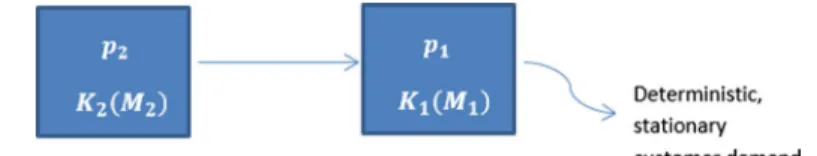 Fig. 3   Two-stage serial system