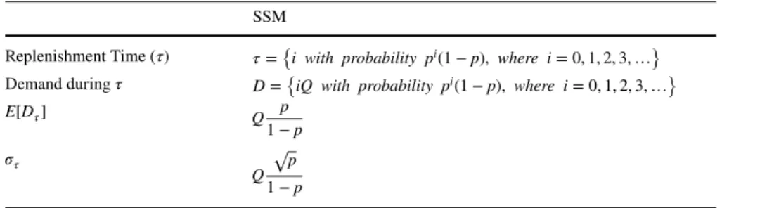 Table 1    Details of the SSM for single-stage model SSM