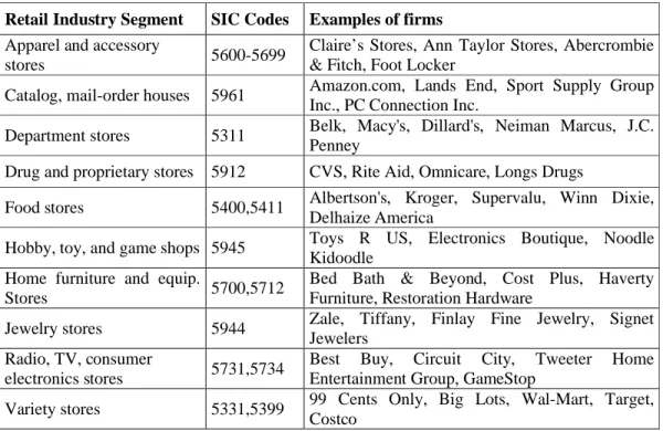 Table 1:  Classification of Retail Segments 