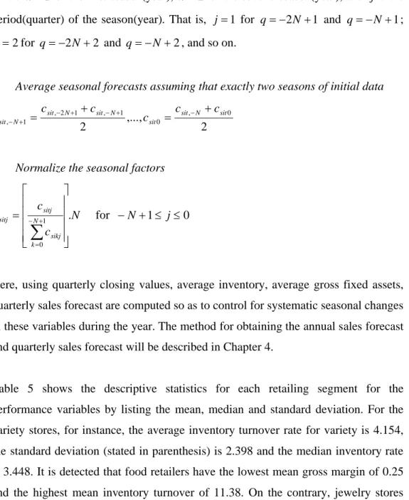 Table  5  shows  the  descriptive  statistics  for  each retailing  segment  for  the  performance  variables  by  listing  the  mean,  median  and  standard  deviation
