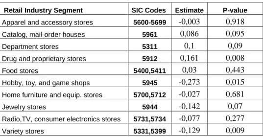 Table 8: Pearson Correlation of Sales Surprise and Mean Absolute Percentage Error