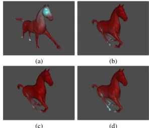 Figure 2: The calculated saliencies based on geometric mean cur- cur-vature (a), velocity (b), and acceleration (c) in a horse model