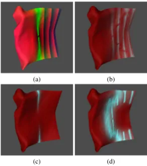 Figure 3: The animated cloth model (a). The calculated salien- salien-cies based on hue, color opponency, and luminance are shown in (b), (c), and (d), respectively