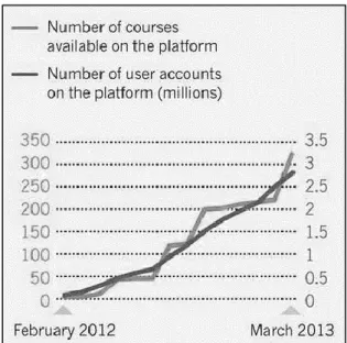 Figure 1. An illustration of the increase in both supply and demand for MOOCs in non-EU  countries (courtesy of Nature Magazine)