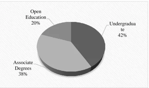 Figure 5. Higher education placement in Turkey in 2015 