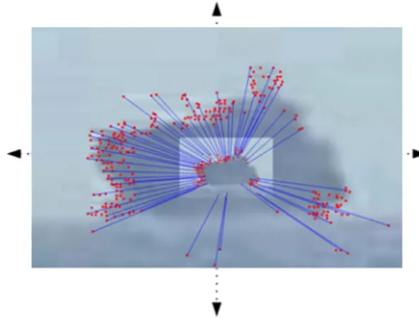 Fig. 3 The illustration of the search region SR. Oðx; yÞ is the target center and W and H are target width and height, respectively.