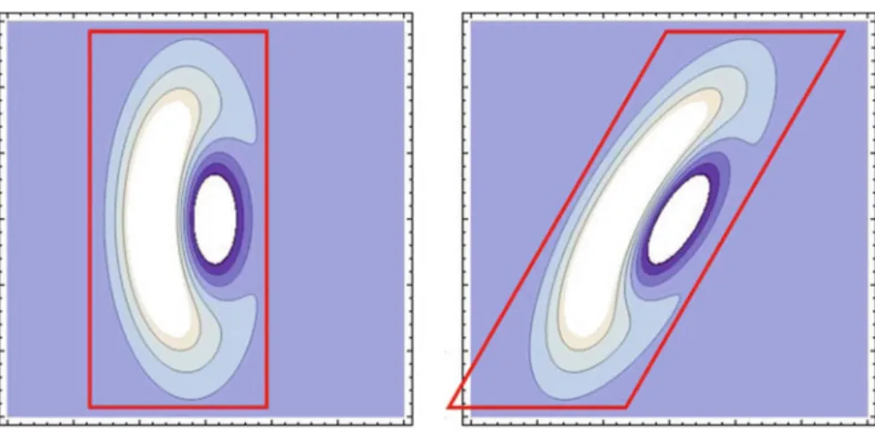 Fig. 8.1 Contour maps of the WDF signal .3x 2  5x C 1/e x 2 before (left) and after (right) free space propagation