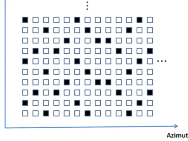 Fig. 3. Example of the proposed under-sampling pattern for K = 4.