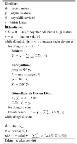 Tablo 1: EMMP Algoritması