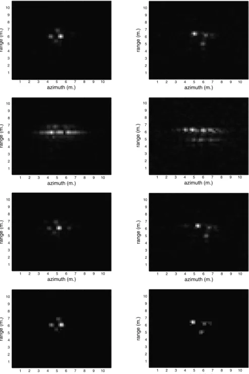 Fig. 3. Two Slicy target reconstructions are shown in two columns. First row: PFA reconstructions with no phase errors; Second row: PFA reconstructions with synthetically induced phase errors; Third row: PFA-PGA reconstructions; Fourth row: proposed EMMP-A