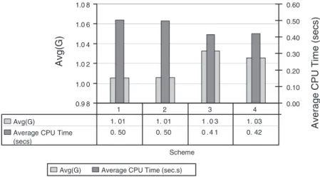 Figure 4. Eﬀect of varying the number of jobs and due date range on the relative perfor- perfor-mance of schemes 1–4