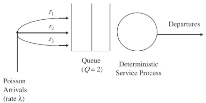 Figure 1. A schematic representation of the queuing system.