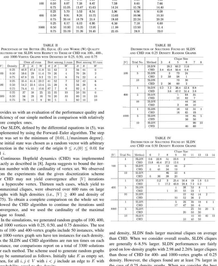 TABLE II