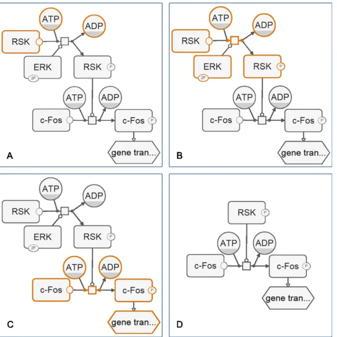 Fig 4. Ignoring a node group. (A) Selected nodes (in orange) are to be hidden from the drawing