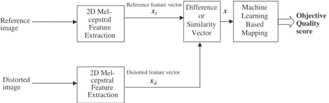 Fig. 1. Block diagram of the proposed scheme.