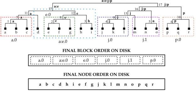 Figure 4.1: Illustration of packing.