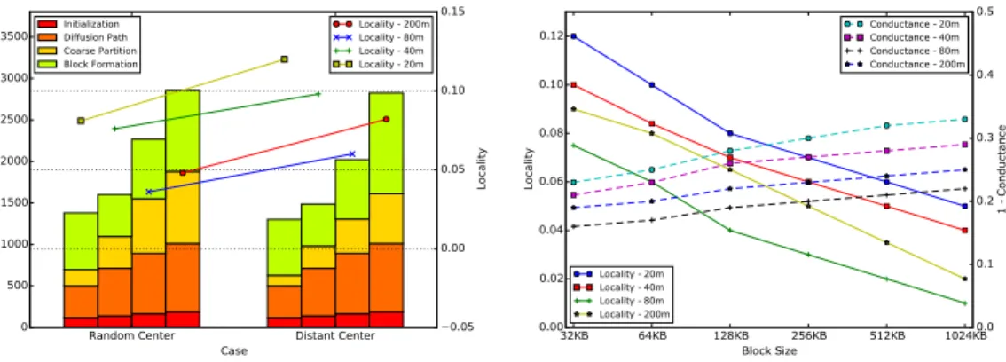 Figure 5.5: Choosing initial centers.