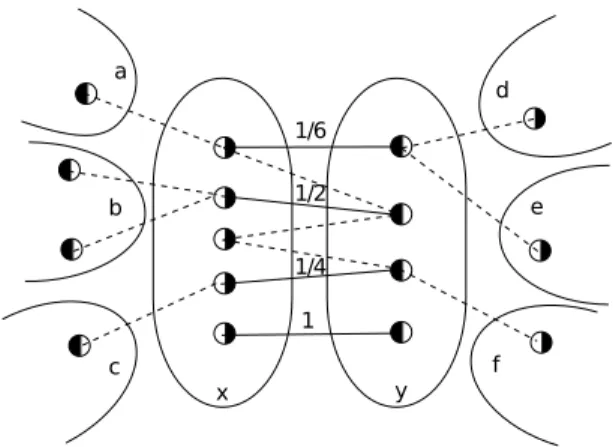 Figure 1: The co-occurring event pairs are shown using dashed lines. Events from a given entities are shown within circles
