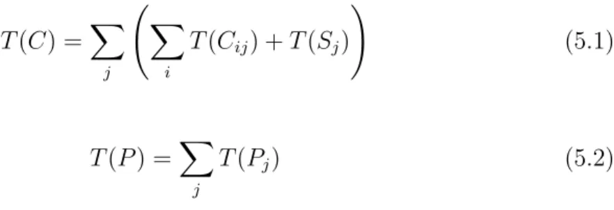 Table 5.1: Default values of the experimental variables.