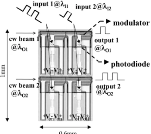 Fig. 1 shows a plan view of a fabricated 2 2 wavelength- wavelength-converting crossbar with a total of four optoelectronic switch  el-ements