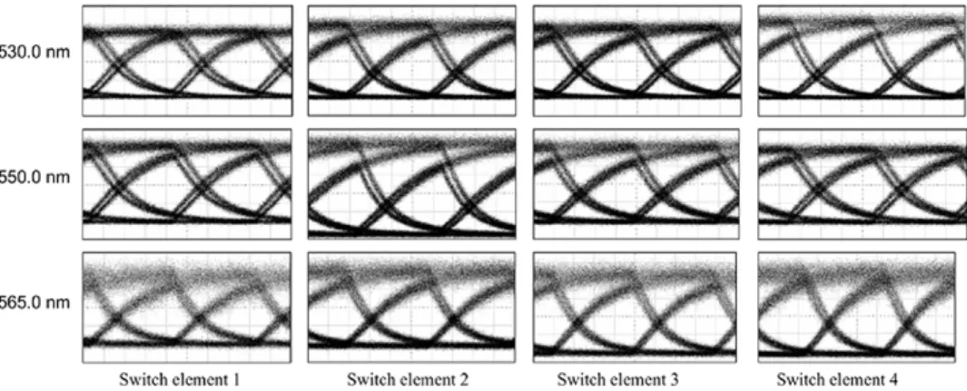 Fig. 3. Eye diagrams from four switch elements in a 2 2 2 array for NRZ operation. Output wavelengths are at 1530.0, 1550.0, and 1565.0 nm