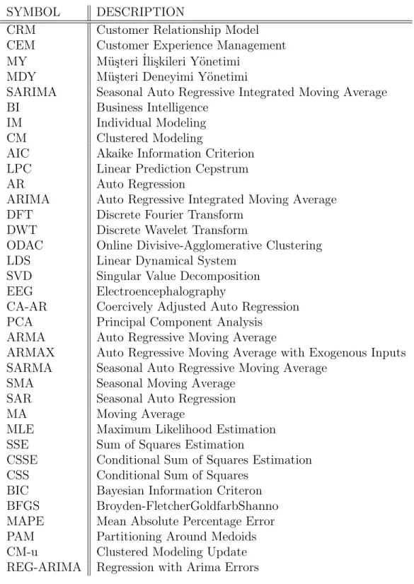 Table 3.2: Table of abbreviations
