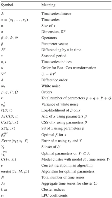 Table 1 Symbols used throughout the paper