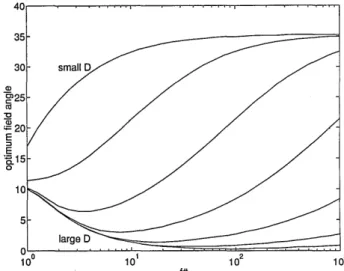 Fig. 3.  Definition of linear field  extent Xni,  and  field angle PImax.