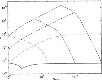 Fig.  9.  N versus  N1itho.  The  curves  with  positive  inclination are curves  of equal f-number  (for the solid, dotted, dashed-dotted,  and dashed  curves, f#  equals  1, 10,  100,  and 1000,  respectively)